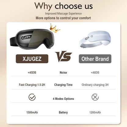 Masseur Oculaire Avec Chaleur & Bluetooth, Masque Des Yeux Chauffant Pour Fatigue Oculaire, Idée Cadeau Fête Des Pères, Cadeaux Homme, Papa, Noir